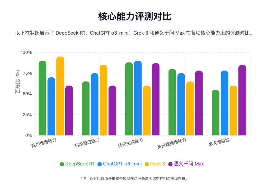 deep-gpt-grok-tongyi