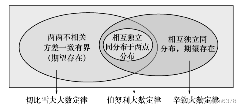 中心极限定理图示