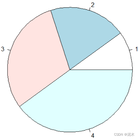 Simple Pie Chart