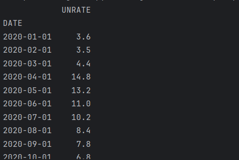 Pandas DataReader 数据