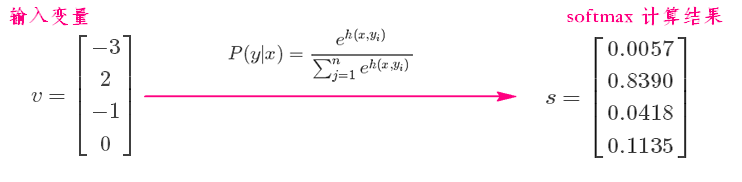 Softmax输出示例
