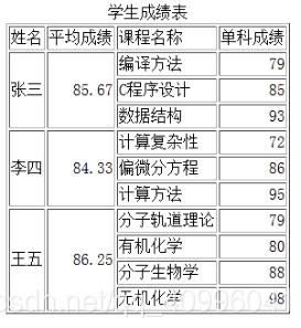 XML结构