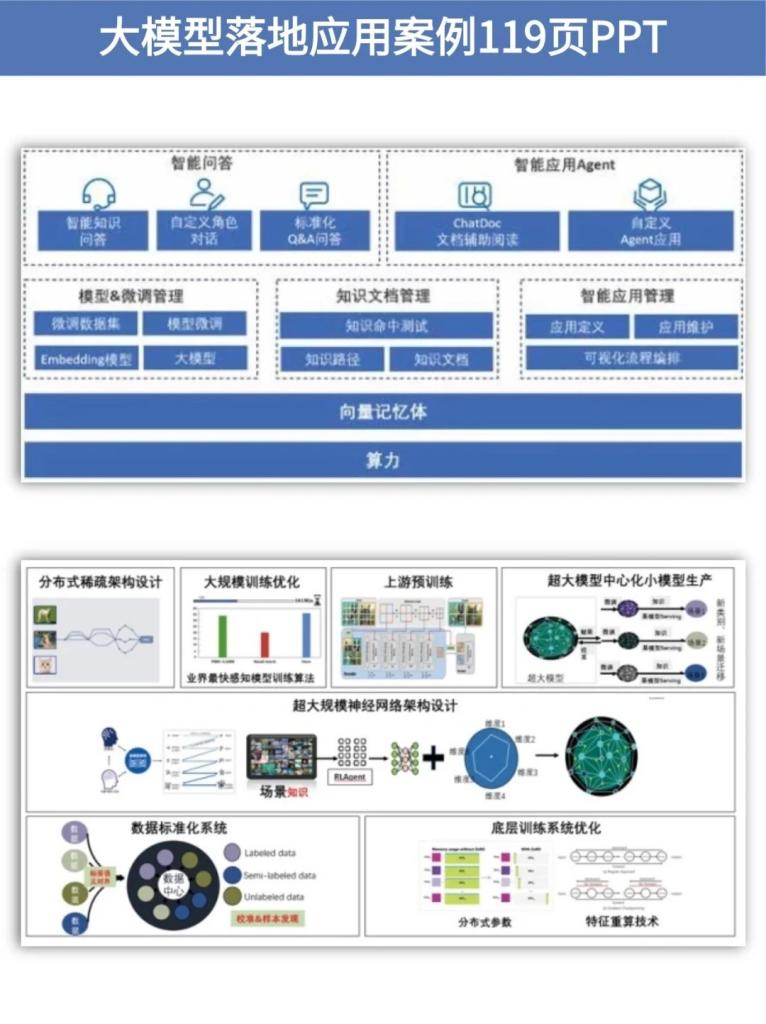 自动化扩展示例