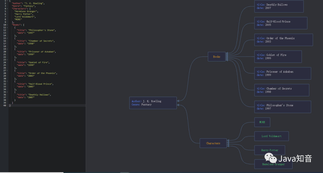 JSONVisio