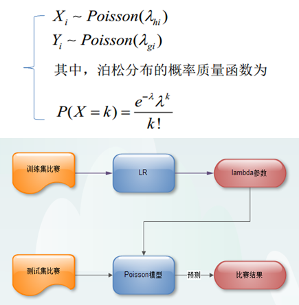 泊松分布示意图