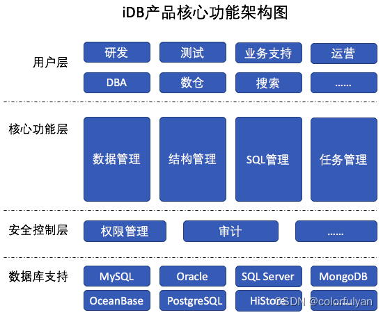 OTS 数据存储