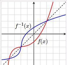 反函数图像