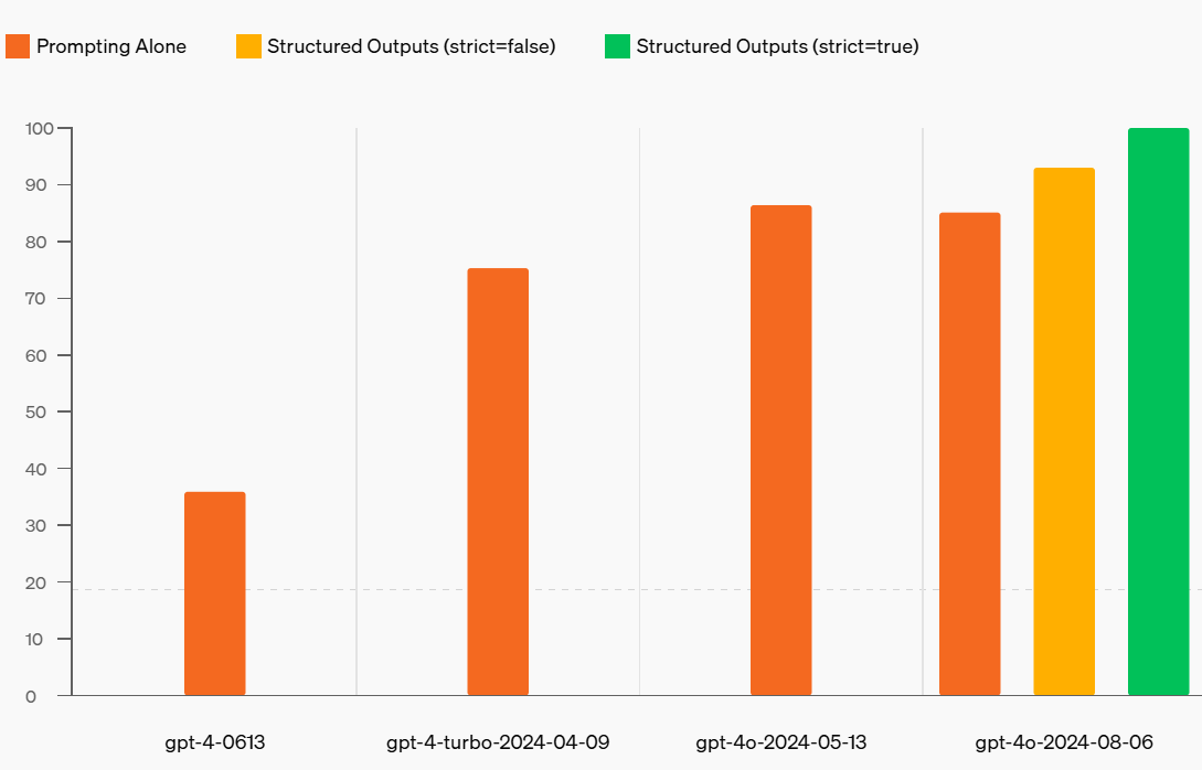 JSON Output