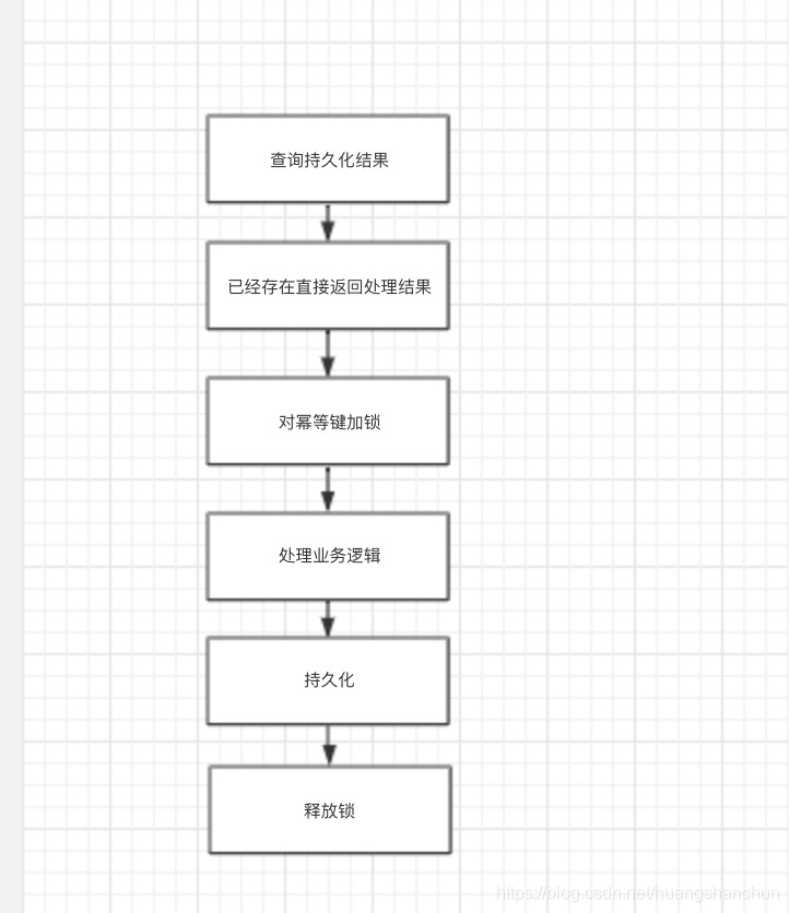 幂等操作示意图