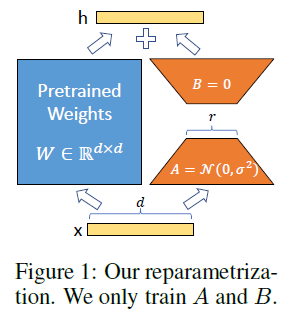LoRA原理图
