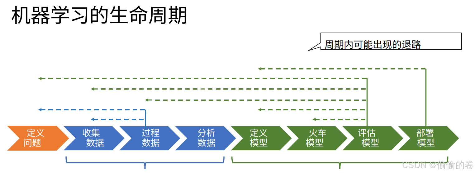 机器学习里程碑