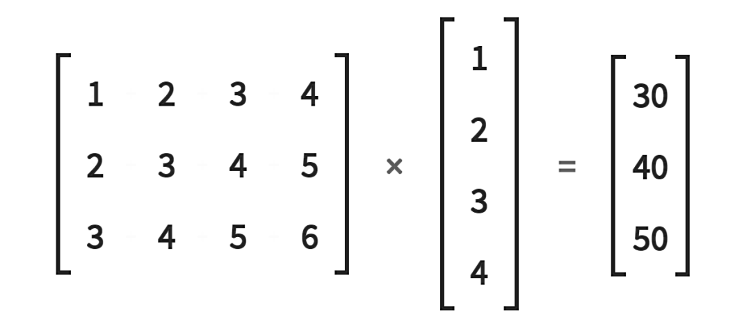 Linear层结构图