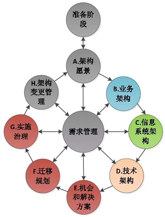 Stripe 文档结构