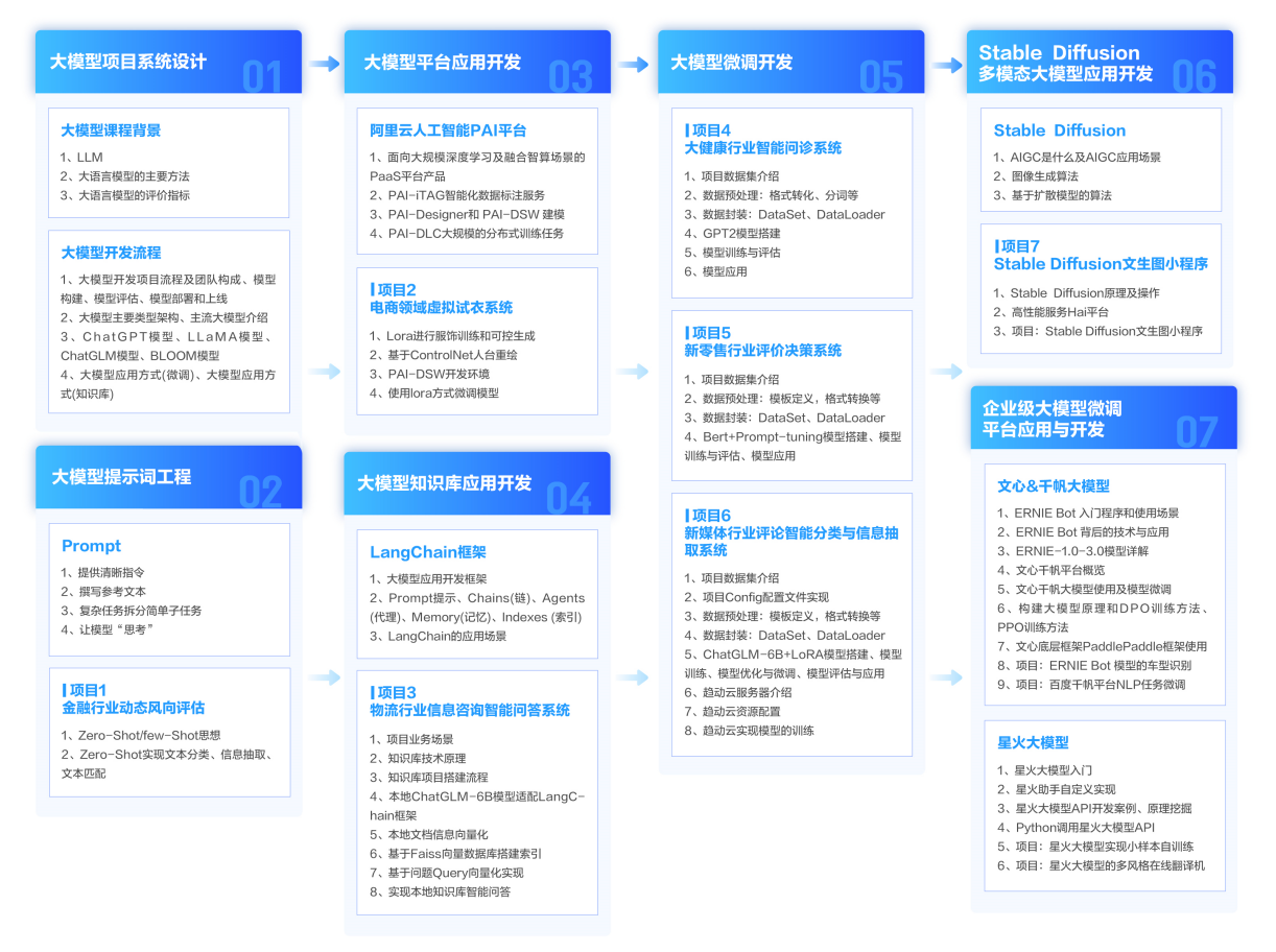 学习路线图