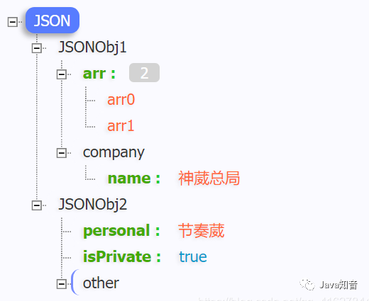 JSON-Handle