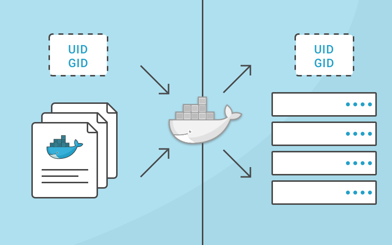 Docker 和 UID 的关系