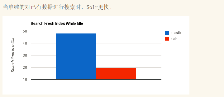 Elasticsearch vs Solr