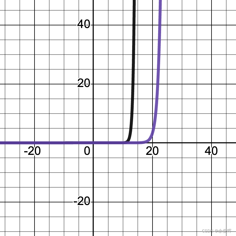 Temperature效果图