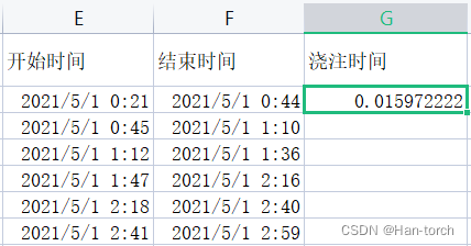 项目管理中的时间计算