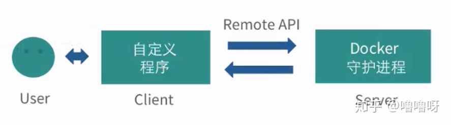 docker-remote-api