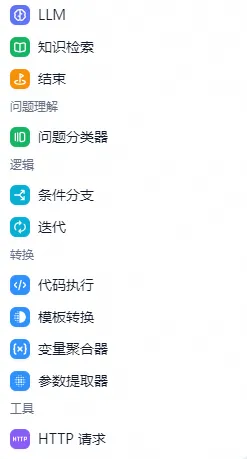 Dify 工作流概述