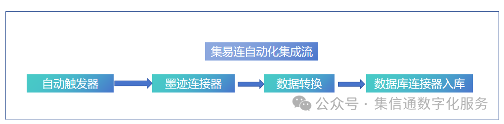 集易连解决方案