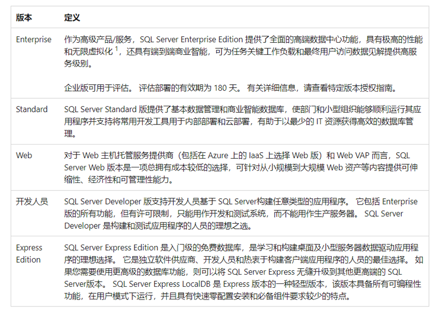 SQL Server版本对比