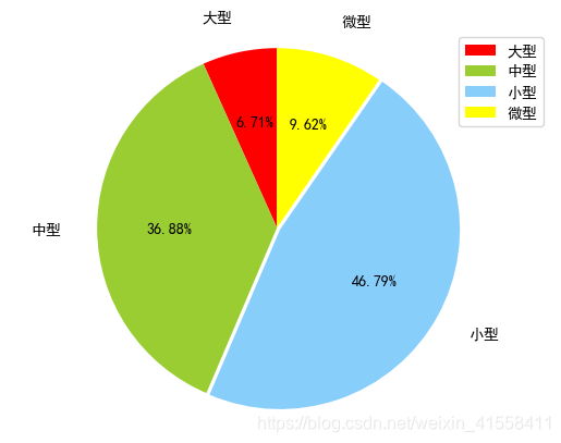 饼图示例