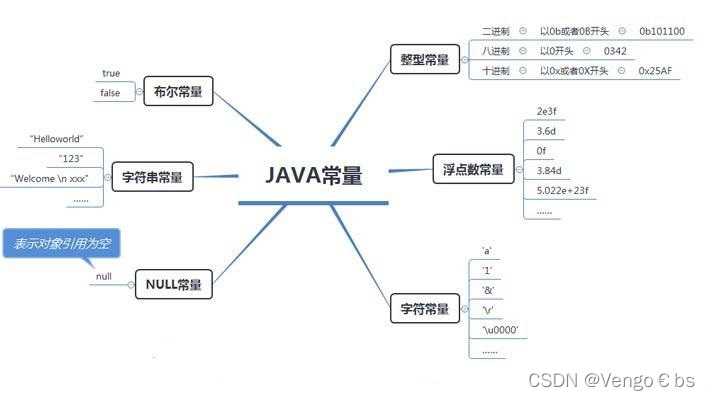 整型常量表示