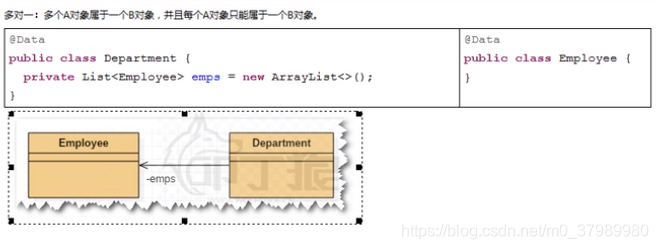 单向一对多关系图示