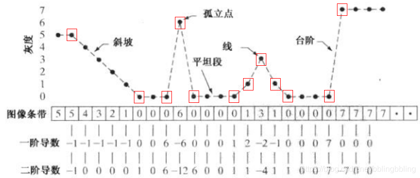 拉普拉斯算子示意图