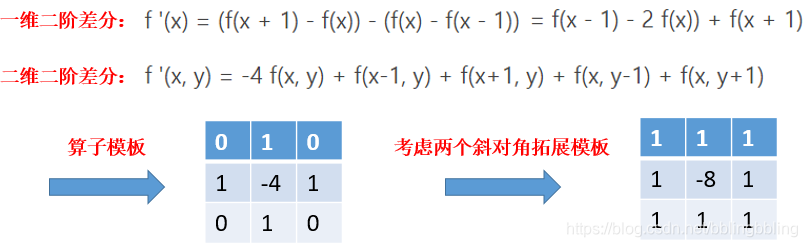 拉普拉斯算子模板