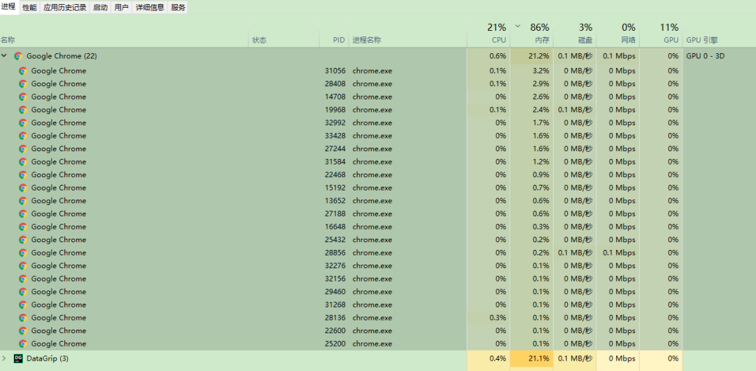 Chrome内存占用