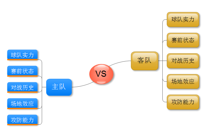 球队数据分析