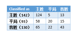 SVM模型示意图