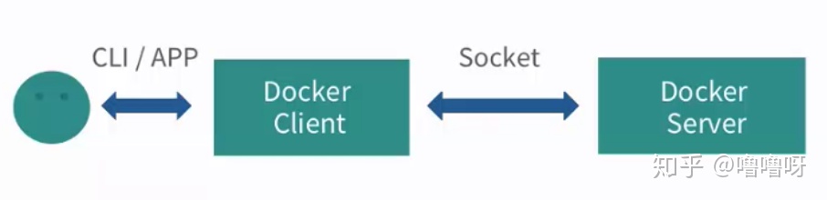 docker-socket-connection