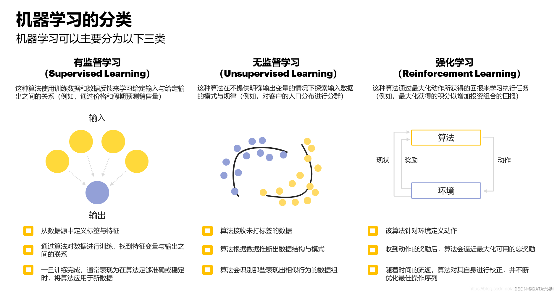 无监督学习示意图