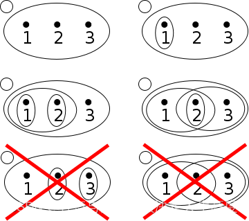 示例图2