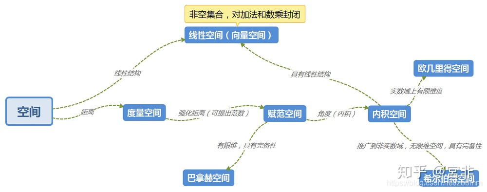 非欧几何学与现代科学