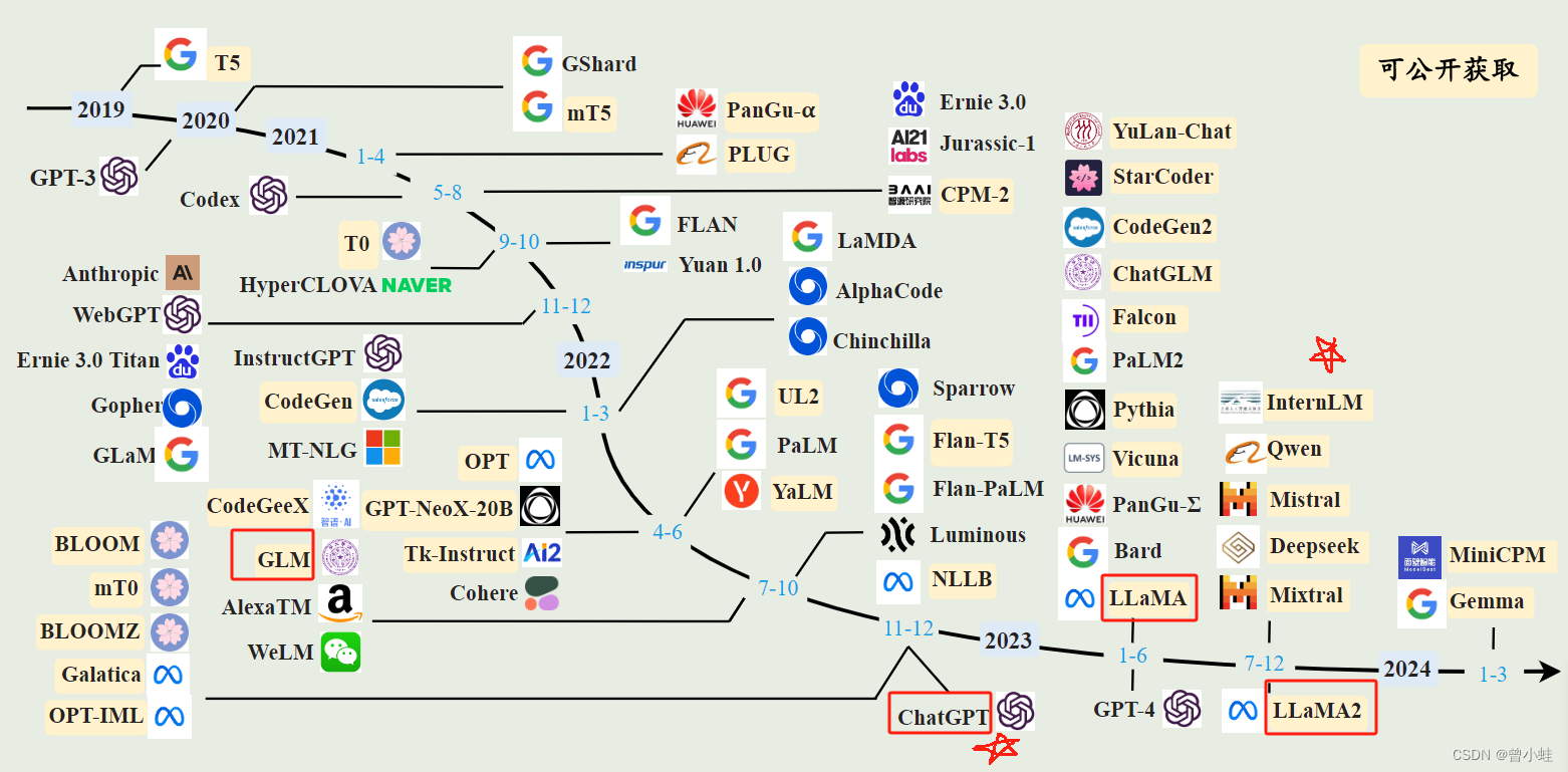 缩放定律图示