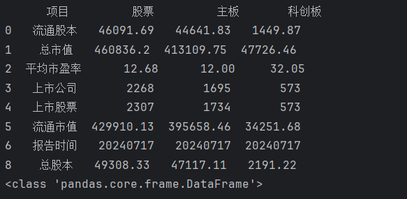 Tushare 数据