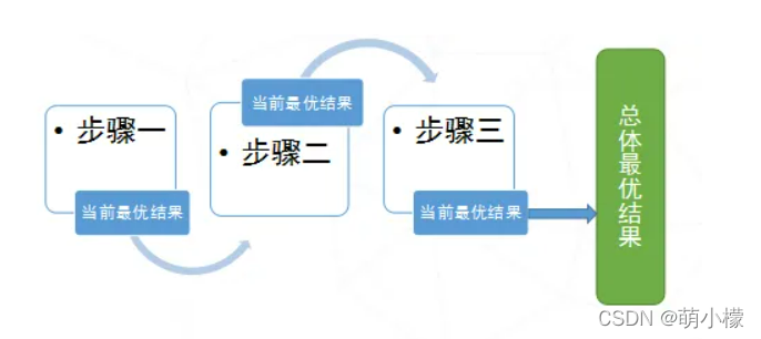 背包问题示意图