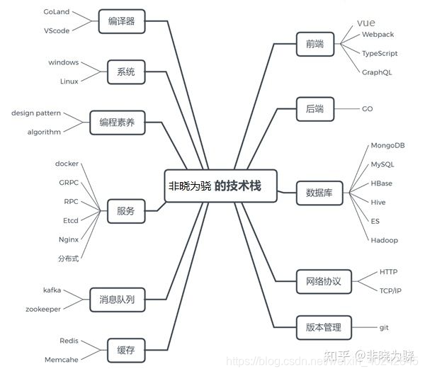 Vue.js 学习