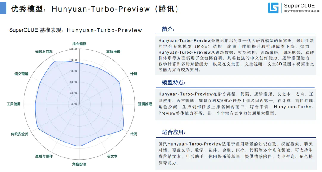 混元Turbo性能