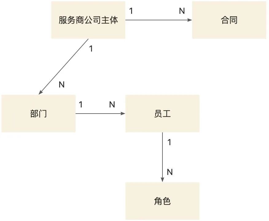 销售基础图片