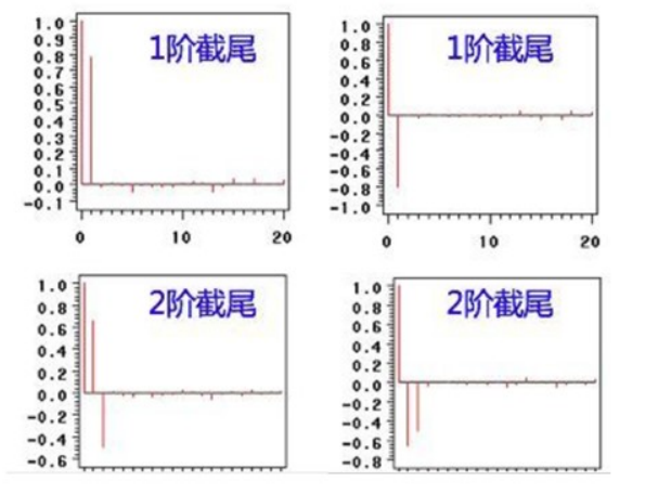 差分操作示意图