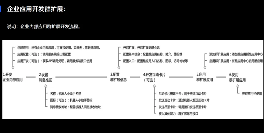 快速研发应用