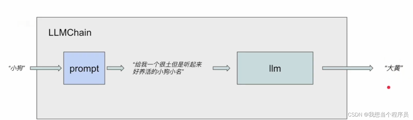 DeepSeek调用示例