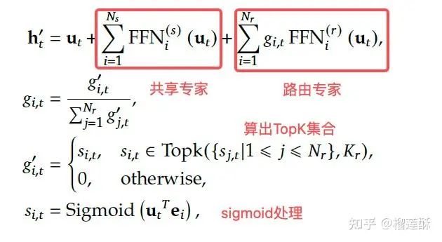 MoE 结构示意图