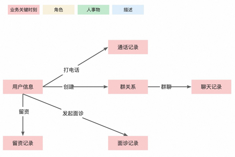 商家咨询图片